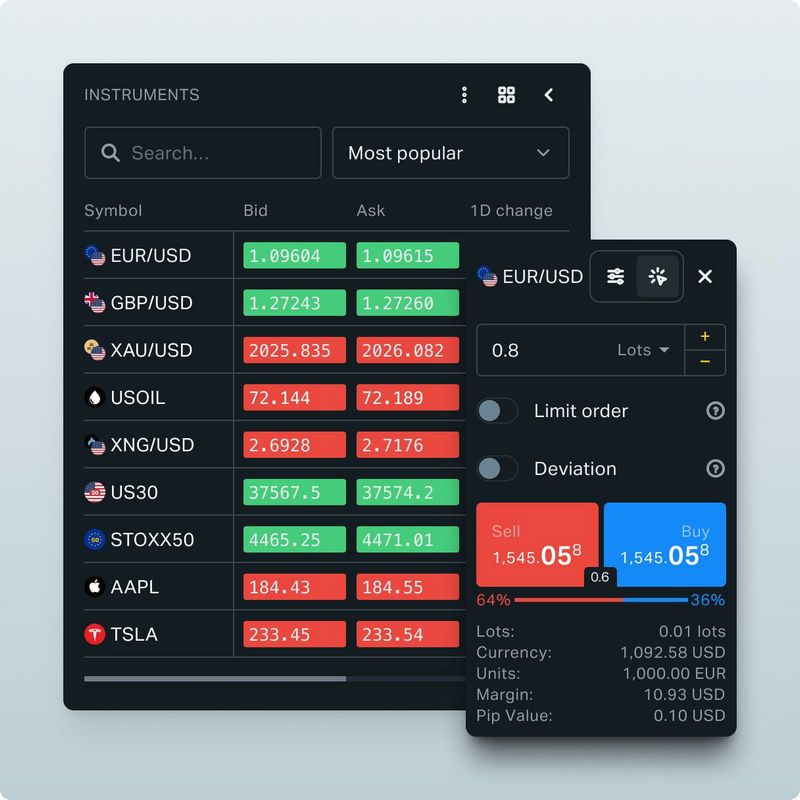 Tentang Sistem Perdagangan Exness Tentang Sistem Perdagangan Exness